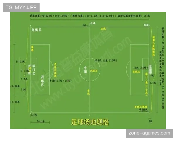 标准足球场尺寸规则：长度宽度范围及国际比赛要求