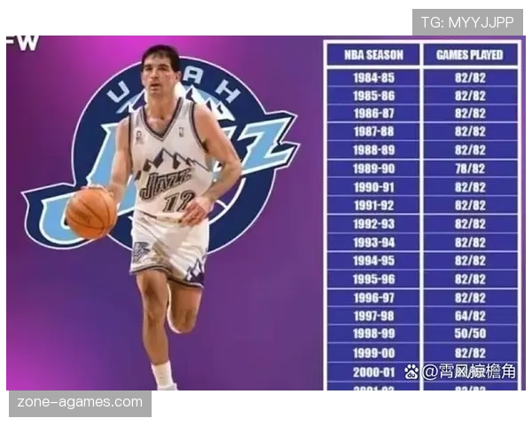 约翰·斯托克顿核心组织对比历史助攻王助推球队进攻节奏提升