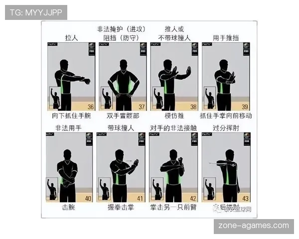 全面解析篮球卡位犯规规则中的动作界定与判罚标准