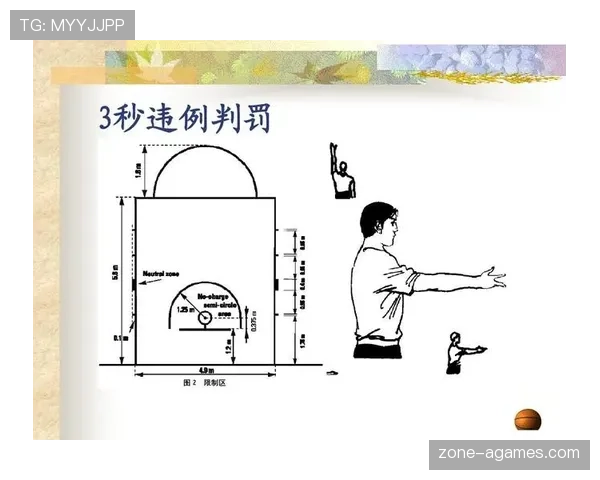 篮球规则新手教学：什么是持球规则？