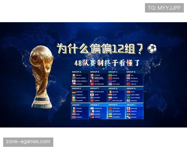 2026世界杯48支球队12个小组怎么分组，小组第三能否出线